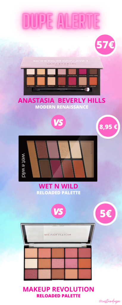 Dupe Anastasia Beverly Hills Moderm renaissance